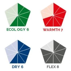 Combinaison Surf Homme Soorüz BackZip Fighter Noir 5/4/3mm 2023 -BEUCHAT Soldes Boutique combinaison surf homme sooruz backzip fighter noir 5 4 3mm 2023 5