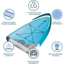 Windsup Paddle Gonflable WATTSUP MAKO 10'5'' -BEUCHAT Soldes Boutique windsup paddle gonflable wattsup mako 10 5 6